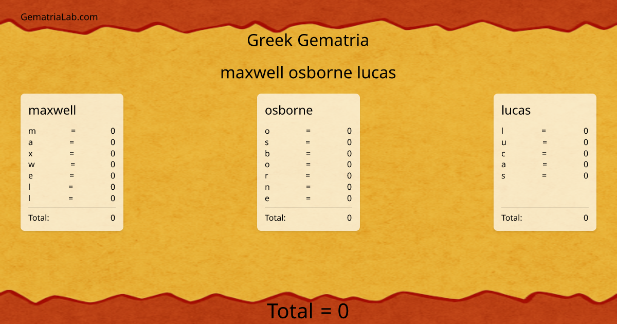 maxwell osborne lucas in greek Gematria